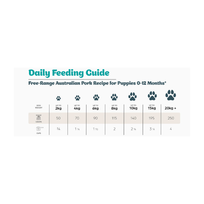 Frontier Pets Free-Range Pork Freeze-Dried Raw Food for Puppies