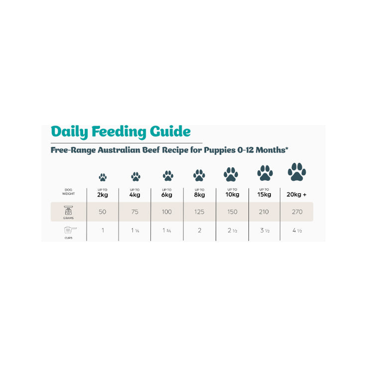 Frontier Pets Free-Range Beef Freeze-Dried Raw Food for Puppies