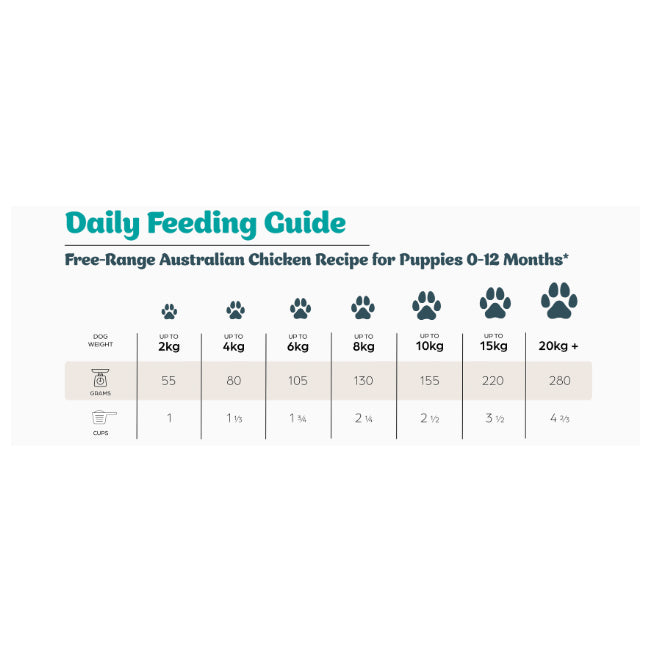 Frontier Pets Free-Range Chicken Freeze-Dried Raw Food for Puppies