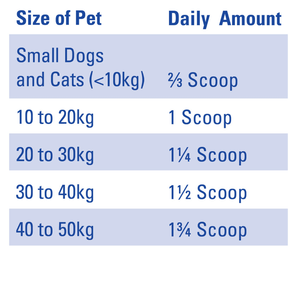 Mavlab DenteVet +JOINT Powder for Dogs &amp; Cats 250g