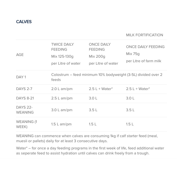 ProfeLAC GOLD Premium Calf Milk Replacer 20kg