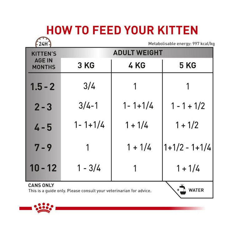 Royal Canin Veterinary Diet Gastrointestinal Kitten 195g x 12