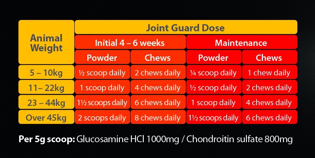 Joint guard store powder for dogs