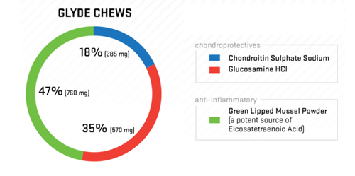 Glyde chews cheap