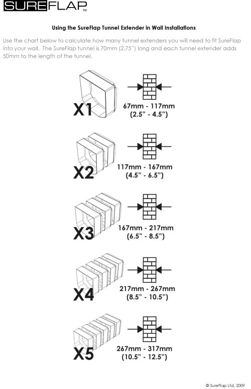 Sureflap installation cheap